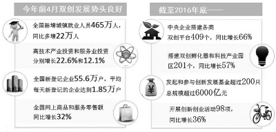 大企業創客成長的三部曲 大企業創客成長的三部曲